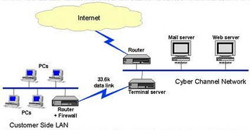 專業(yè)網(wǎng)絡(luò)與計算機(jī)服務(wù) 24小時客戶服務(wù)滿足全方位需求